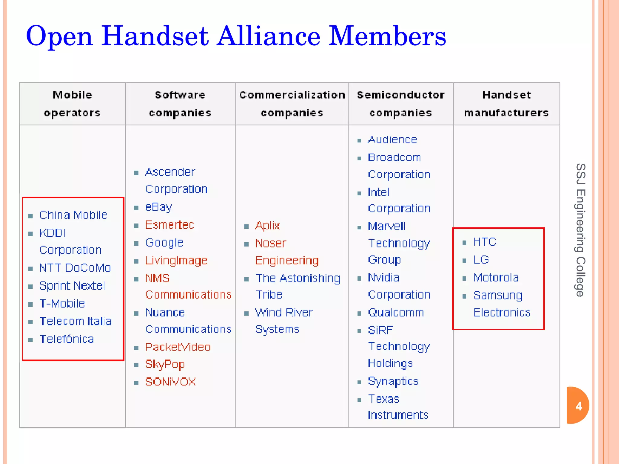 SSJ Engineering College Open Handset Alliance Members 