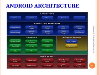 ANDROID ARCHITECTURE College Of Engineering Chengannur 