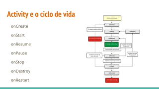 Activity e o ciclo de vida
onCreate
onStart
onResume
onPause
onStop
onDestroy
onRestart
 