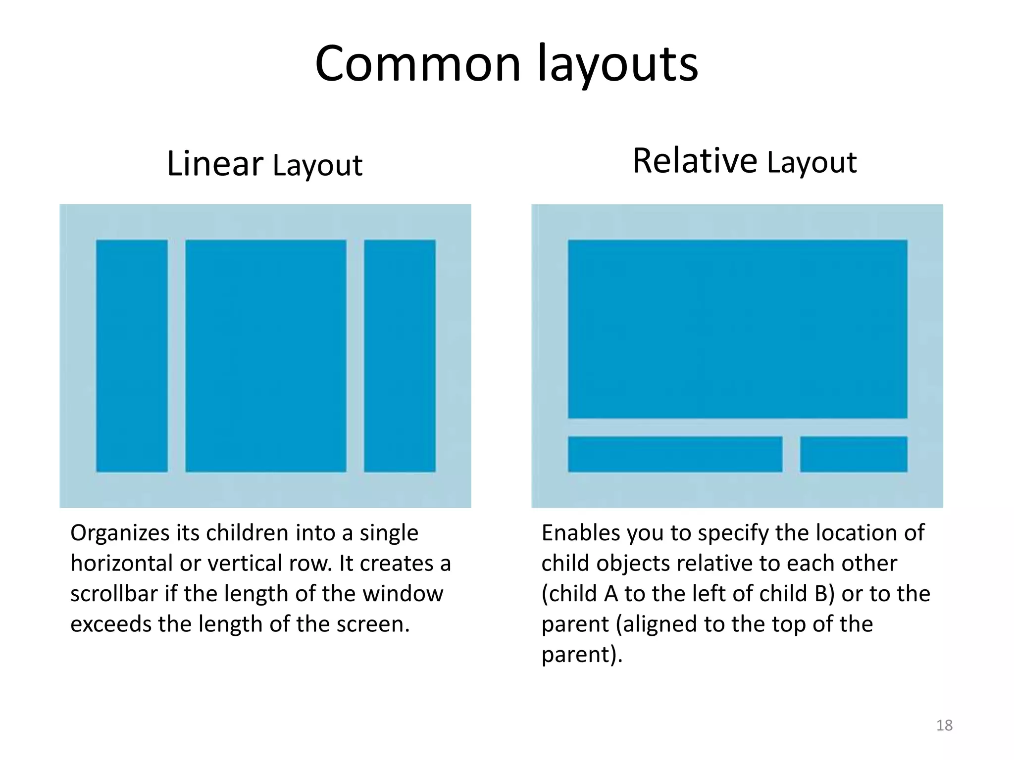 Common layouts 18 Organizes its children into a single horizontal or vertical row. It creates a scrollbar if the length of the window exceeds the length of the screen. Enables you to specify the location of child objects relative to each other (child A to the left of child B) or to the parent (aligned to the top of the parent). Linear Layout Relative Layout 