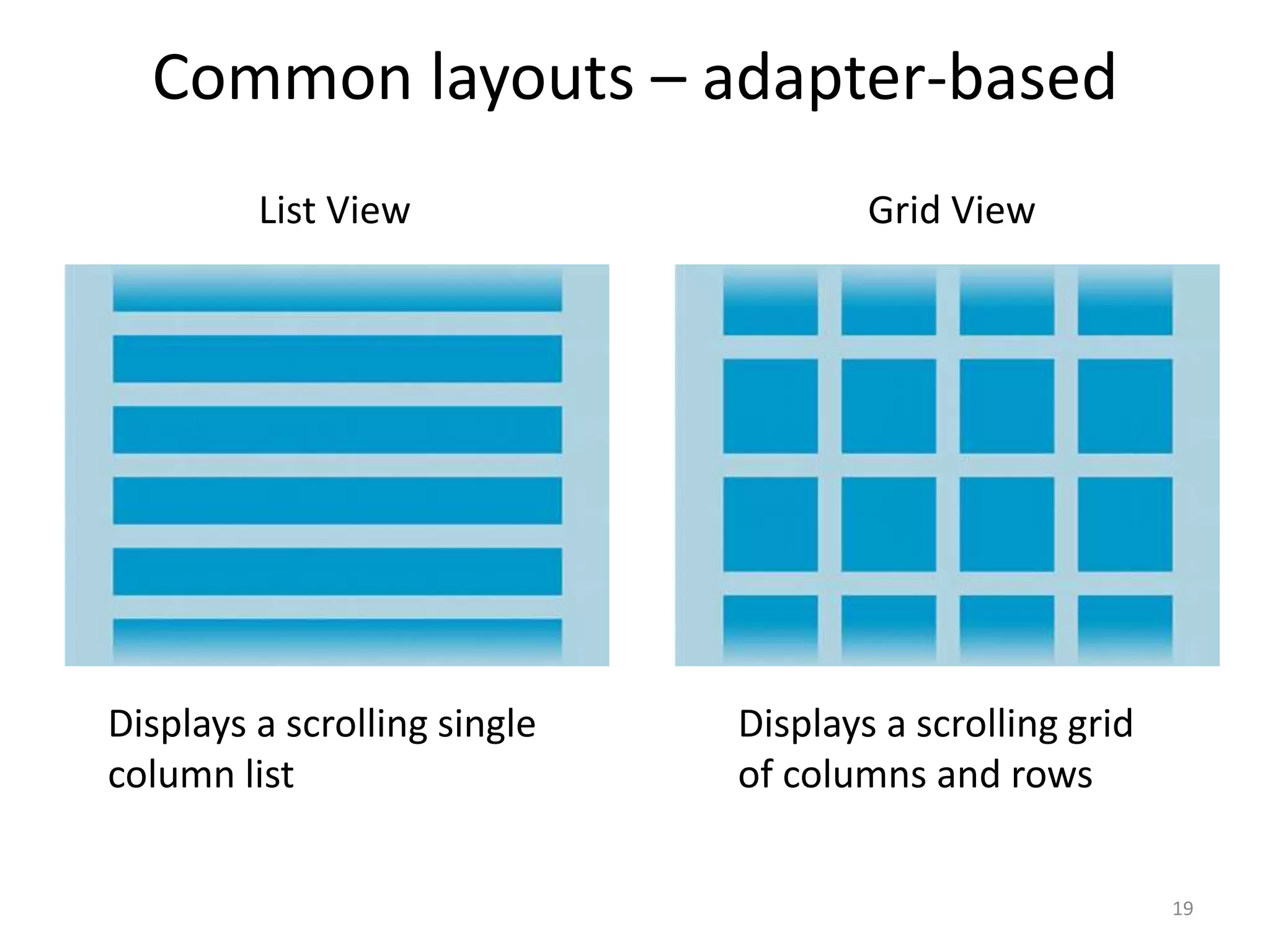 19 Common layouts – adapter-based List View Grid View Displays a scrolling single column list Displays a scrolling grid of columns and rows 