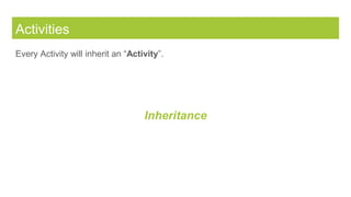 Activities
Every Activity will inherit an “Activity”.
Inheritance
 