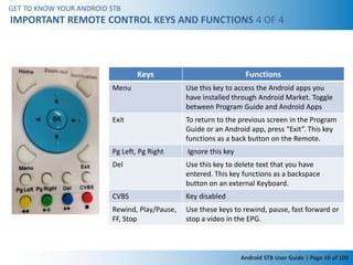 GET TO KNOW YOUR ANDROID STB
IMPORTANT REMOTE CONTROL KEYS AND FUNCTIONS 4 OF 4




                                 Keys                             Functions
                         Menu                  Use this key to access the Android apps you
                                               have installed through Android Market. Toggle
                                               between Program Guide and Android Apps
                         Exit                  To return to the previous screen in the Program
                                               Guide or an Android app, press “Exit”. This key
                                               functions as a back button on the Remote.
                         Pg Left, Pg Right     Ignore this key
                         Del                   Use this key to delete text that you have
                                               entered. This key functions as a backspace
                                               button on an external Keyboard.
                         CVBS                  Key disabled
                         Rewind, Play/Pause,   Use these keys to rewind, pause, fast forward or
                         FF, Stop              stop a video in the EPG.



                                                                 Android STB User Guide | Page 10 of 100
 