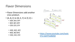 Flavor Dimensions
• Flavor Dimensions add another
cross product.
• {A, B, C} ⋈ {D, E, F} ⋈ {Y, Z} =
• ADY, AEY, AFY
• BDY, BEY, BFY
• CDY, CEY, CFY
• ADZ, AEZ, AFZ
• BDZ, BEZ BFZ
• CDZ, CEZ, CFZ
• https://www.youtube.com/watc
h?v=daYl7edb6S0
 