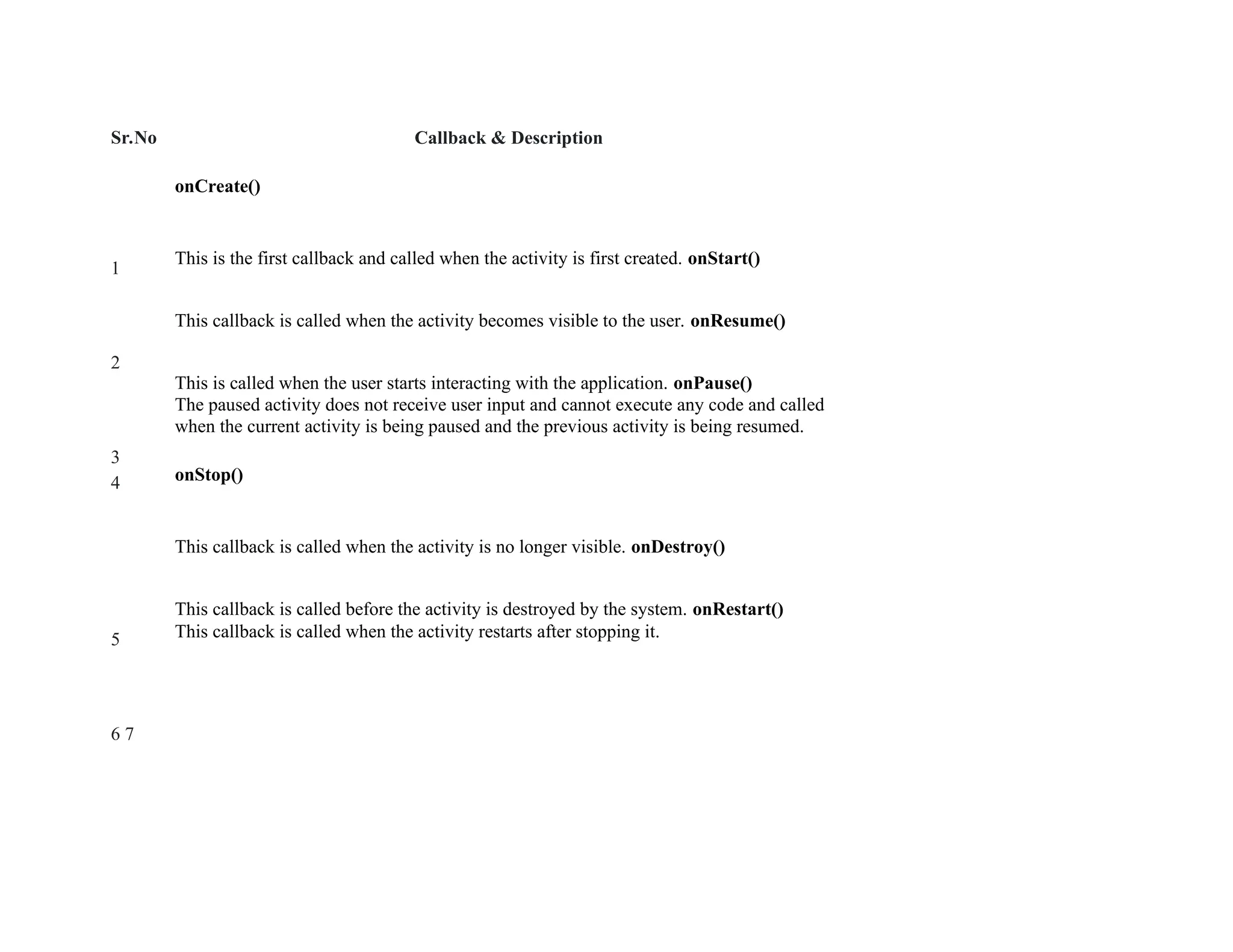 Sr.No
1
2
3
4
5
6 7
Callback & Description
onCreate()
This is the first callback and called when the activity is first created. onStart()
This callback is called when the activity becomes visible to the user. onResume()
This is called when the user starts interacting with the application. onPause()
The paused activity does not receive user input and cannot execute any code and called
when the current activity is being paused and the previous activity is being resumed.
onStop()
This callback is called when the activity is no longer visible. onDestroy()
This callback is called before the activity is destroyed by the system. onRestart()
This callback is called when the activity restarts after stopping it.
 