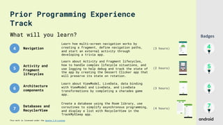 This work is licensed under the Apache 2.0 License
4
5
6
7
What will you learn?
Navigation (3 hours)
Learn how multi-screen navigation works by
creating a fragment, define navigation paths,
and start an external activity through
developing a trivia app.
Activity and
Fragment
lifecycles
Learn about Activity and Fragment lifecycles,
how to handle complex lifecycle situations, and
use logging to help debug and track the state of
the app by creating the Dessert Clicker app that
will preserve its state on rotation.
(2 hours)
Architecture
components
Learn about ViewModel, LiveData, data binding
with ViewModel and LiveData, and LiveData
transformations by completing a charades game
app.
(3 hours)
Databases and
RecyclerView
Create a database using the Room library, use
coroutines to simplify asynchronous programming,
and display a list with RecyclerView in the
TrackMySleep app.
(4 hours)
Badges
Prior Programming Experience
Track
 