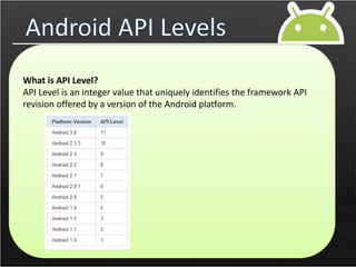 Android styles and themes | PPTX