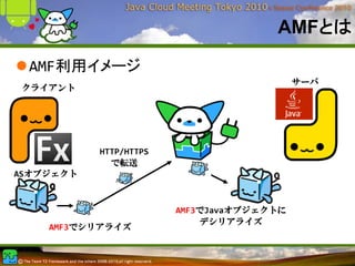 AMFとは

 AMF利用イメージ
                                           サーバ
クライアント




           HTTP/HTTPS
             で転送
ASオブジェクト



                        AMF3でJavaオブジェクトに
                            デシリアライズ
    AMF3でシリアライズ
 