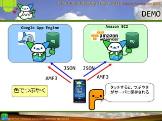 DEMO
 Google App Engine                   Amazon EC2


              MQ                                  MQ




                     JSON   JSON
           AMF3                    AMF3
                                          タッチすると、つぶやき
⾊でつぶやく                                    がサーバに保存される
 