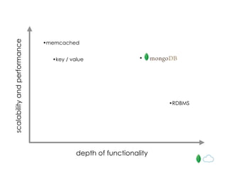 depth of functionality
scalabilityandperformance
•memcached
•key / value
•RDBMS
•
 