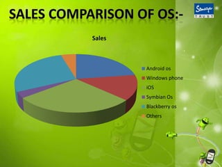 ppt based on android technology with great animations | PPTX