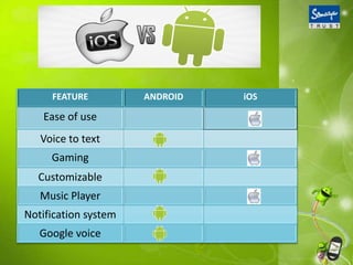 ppt based on android technology with great animations | PPTX