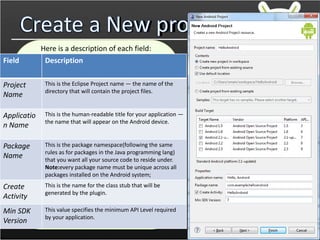 Create a New project
Here is a description of each field:
Field Description
Project
Name
This is the Eclipse Project name — the name of the
directory that will contain the project files.
Applicatio
n Name
This is the human-readable title for your application —
the name that will appear on the Android device.
Package
Name
This is the package namespace(following the same
rules as for packages in the Java programming lang)
that you want all your source code to reside under.
Note:every package name must be unique across all
packages installed on the Android system;
Create
Activity
This is the name for the class stub that will be
generated by the plugin.
Min SDK
Version
This value specifies the minimum API Level required
by your application.
 