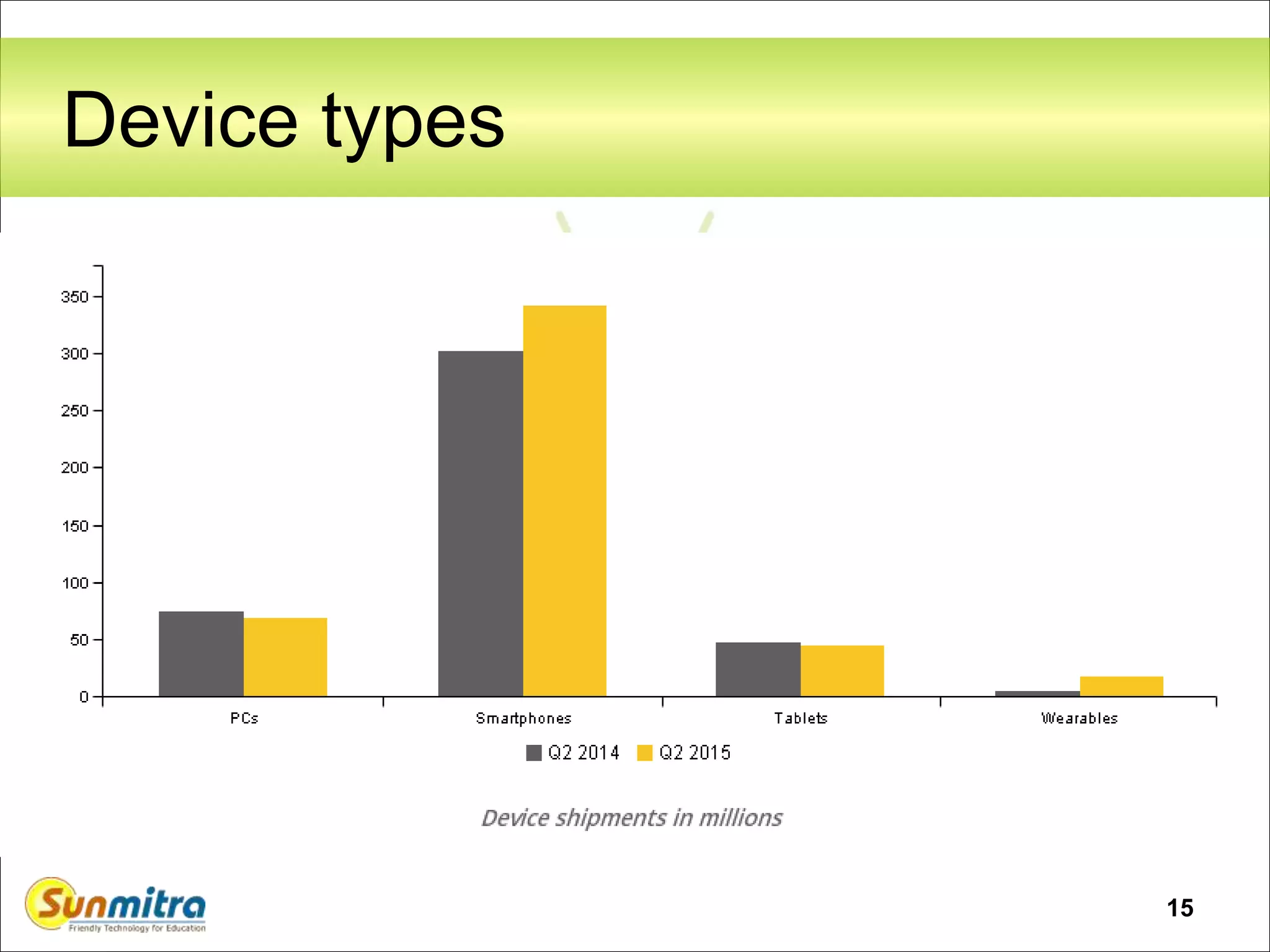 Device types
15
 