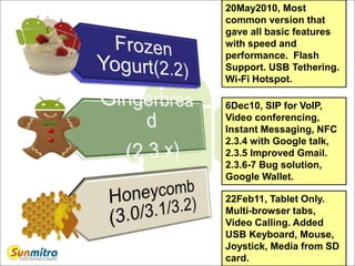 18
20May2010, Most
common version that
gave all basic features
with speed and
performance. Flash
Support. USB Tethering.
Wi-Fi Hotspot.
6Dec10, SIP for VoIP,
Video conferencing,
Instant Messaging, NFC
2.3.4 with Google talk,
2.3.5 Improved Gmail.
2.3.6-7 Bug solution,
Google Wallet.
22Feb11, Tablet Only.
Multi-browser tabs,
Video Calling. Added
USB Keyboard, Mouse,
Joystick, Media from SD
card.
 