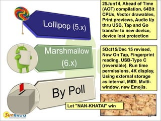 20
25Jun14, Ahead of Time
(AOT) compilation, 64Bit
CPUs, Vector drawables,
Print previews, Audio I/p
thru USB, Tap and Go
transfer to new device,
device lost protection
5Oct15/Dec 15 revised,
Now On Tap, Fingerprint
reading, USB-Type C
(reversible), Run time
permissions, 4K display,
Using external storage
as internal, MIDI, Multi-
window, new Emojis.
Let "NAN-KHATAI" win
 