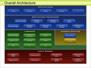 Overall Architecture
 