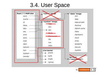 31
3.4. User Space
 
