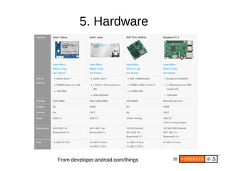 35
5. Hardware
From developer.android.com/things
 