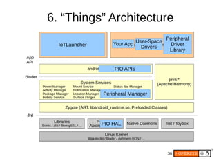 36
6. “Things” Architecture
Peripheral Manager
IoTLauncher
PIO HAL
PIO APIs
Your App
User-Space
Drivers
Peripheral
Driver
Library
 