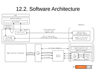 47
12.2. Software Architecture
 
