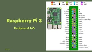 Raspberry Pi 3 - NXP i.MX7D
 