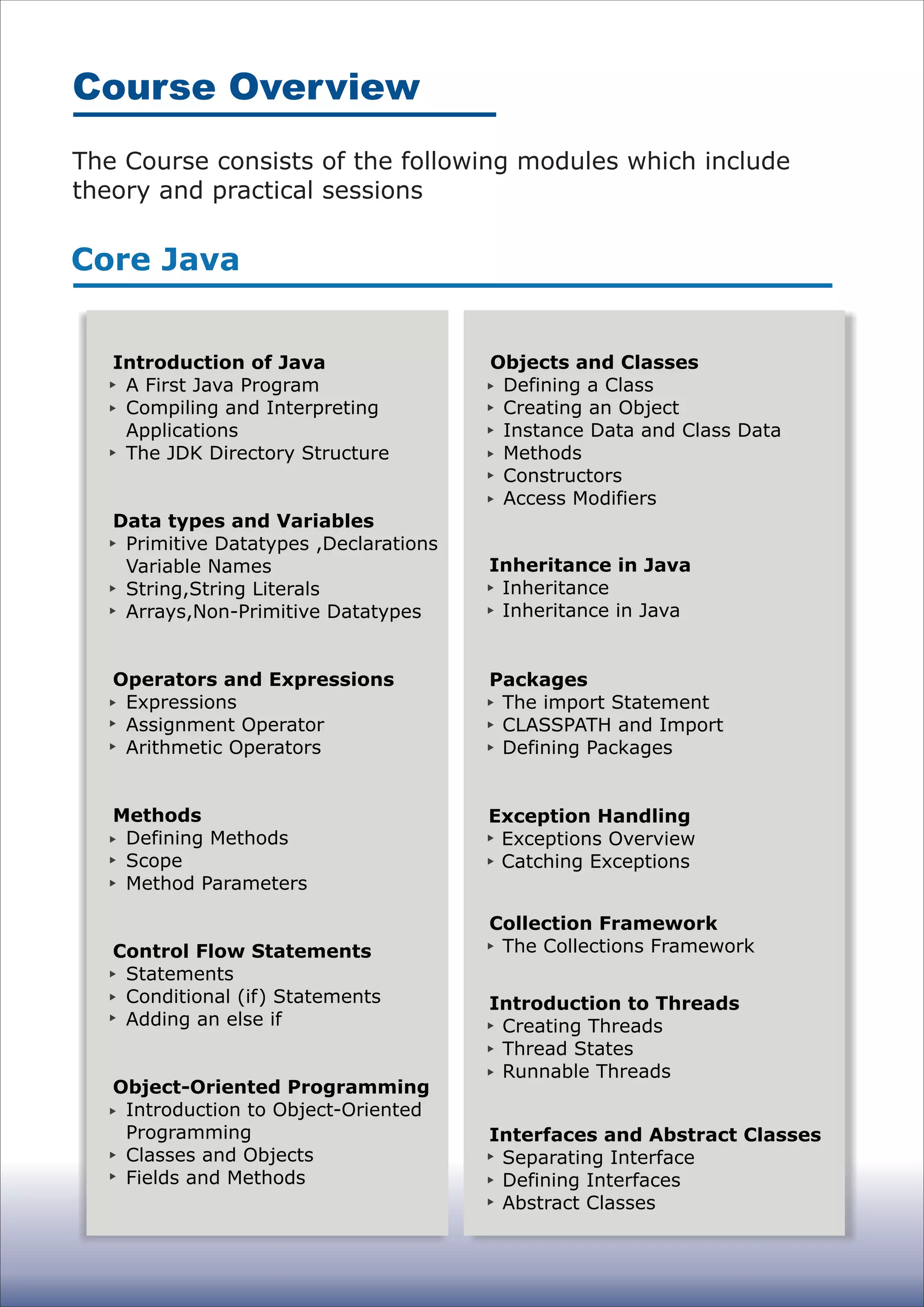 The Course consists of the following modules which include
theory and practical sessions
Course Overview
Core Java
Introduction of Java
A First Java Program
Compiling and Interpreting
Applications
The JDK Directory Structure
Data types and Variables
Primitive Datatypes ,Declarations
Variable Names
String,String Literals
Arrays,Non-Primitive Datatypes
Operators and Expressions
Expressions
Assignment Operator
Arithmetic Operators
Methods
Defining Methods
Scope
Method Parameters
Control Flow Statements
Statements
Conditional (if) Statements
Adding an else if
Object-Oriented Programming
Introduction to Object-Oriented
Programming
Classes and Objects
Fields and Methods
Objects and Classes
Defining a Class
Creating an Object
Instance Data and Class Data
Methods
Constructors
Access Modifiers
Inheritance in Java
Inheritance
Inheritance in Java
Exception Handling
Exceptions Overview
Catching Exceptions
Collection Framework
The Collections Framework
Packages
The import Statement
CLASSPATH and Import
Defining Packages
Introduction to Threads
Creating Threads
Thread States
Runnable Threads
Interfaces and Abstract Classes
Separating Interface
Defining Interfaces
Abstract Classes
 
