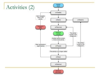 Activities (2)
 