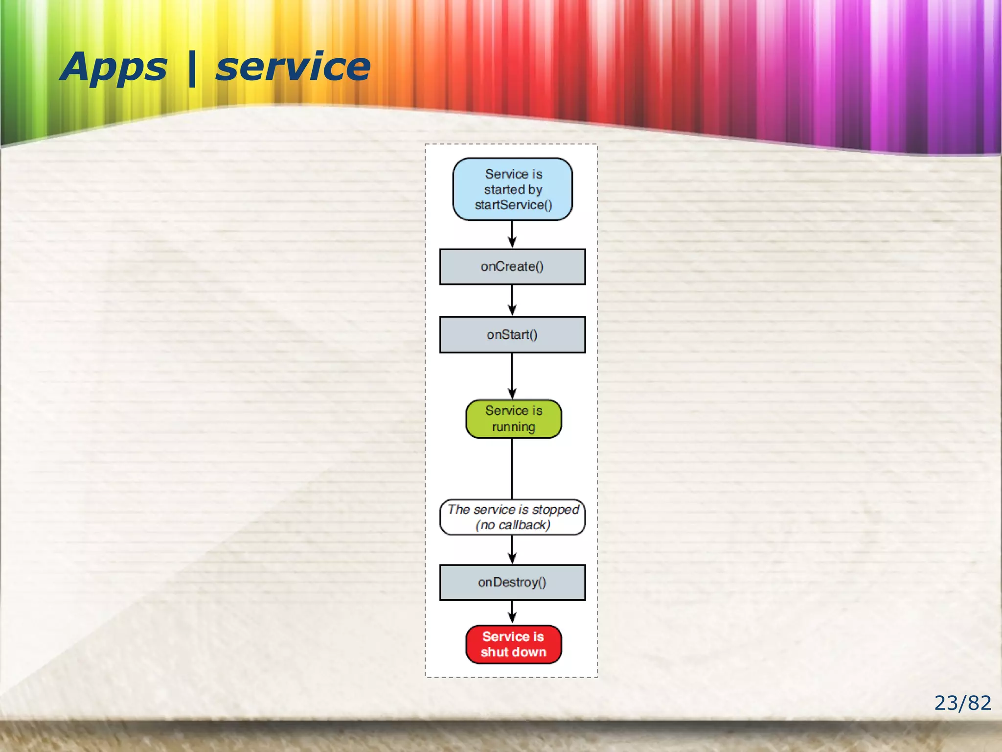 23/82
Apps | service
 