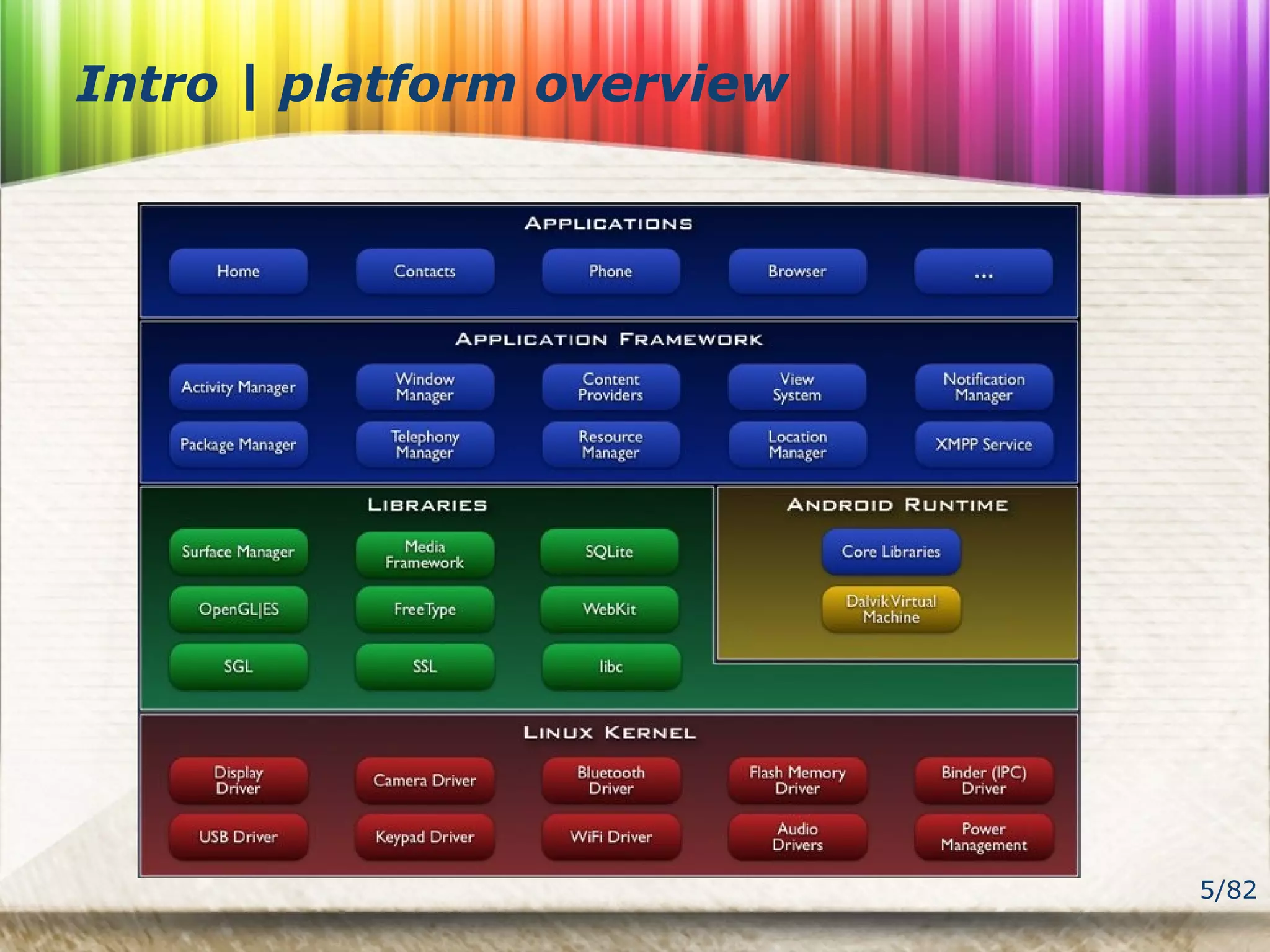 5/82
Intro | platform overview
 
