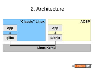 2. Architecture




                  21
 