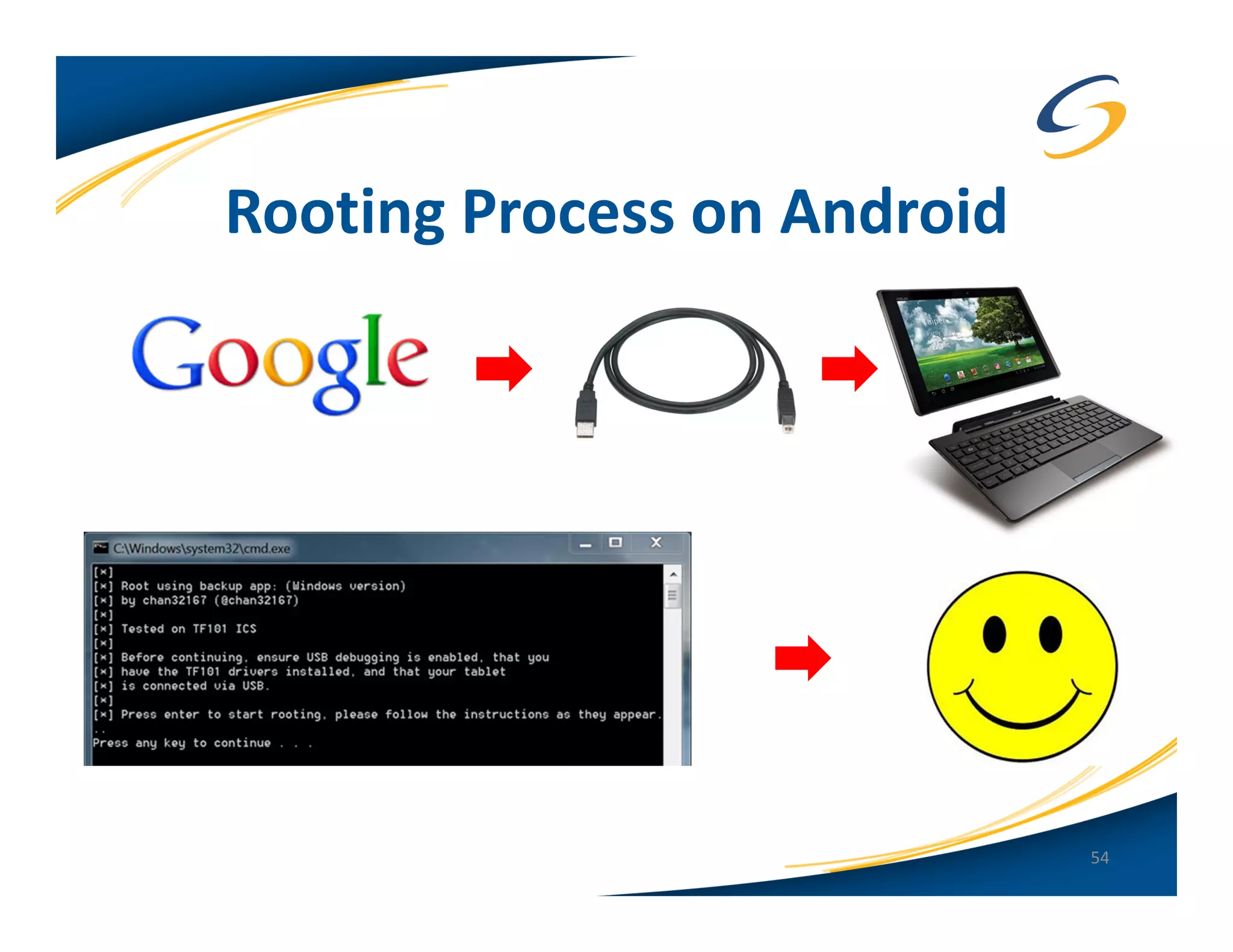 Rooting Process on Android




                             54
 