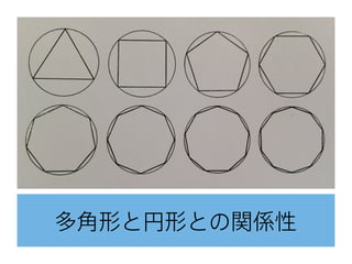 多角形と円形との関係性
 