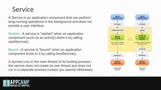 Service
A Service is an application component that can perform
long-running operations in the background and does not
provide a user interface.

Started - A service is "started" when an application
component (such as an activity) starts it by calling
startService().

Bound - A service is "bound" when an application
component binds to it by calling bindService().

A service runs in the main thread of its hosting process -
the service does not create its own thread and does not
run in a separate process (unless you specify otherwise).
 