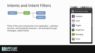 Intents and Intent Filters



Three of the core components of an application - activities,
services, and broadcast receivers - are activated through
messages, called intents.
 