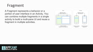Fragment
A Fragment represents a behavior or a
portion of user interface in an Activity. You
can combine multiple fragments in a single
activity to build a multi-pane UI and reuse a
fragment in multiple activities.
 