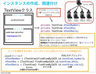 インスタンスの作成、関連付け
   TextViewクラス                          クラス名 インスタンス名;
                                       と書くことでインスタンスを
               フィールド                        作成する


              android:text

                                      	 private TextView mTextNumber;
                                      	 private TextView mTextAho;
                メソッド
     public ﬁnal void setText
                                      	 private TextView mTextRatio;

      (CharSequence text)                  コードを理解するために（基本型と参照型）
                                           変数には基本型(int doubleなど)と参照型という物が存在する。
     ・・・                                   基本型は 値（フィールド） のみ！
                                           参照型はクラスから作られるインスタンスなので、 値 と メソッド を
                                           持っている。どちらもフィールドとして使用可能


       コードを理解するために（インスタンスとXMLオブジェクトの関連付け）

    Javaのフィールド                                XMLのオブジェクト
     mTextNumber = (TextView)findViewById(R.id.textView_number);
     mTextAho = (TextView) findViewById(R.id.textView_aho);
     mTextRatio = (TextView) findViewById(R.id.textView_ratio);
                             キャスト           メソッド名            int型
                        int型からTextView型へ
13年2月13日水曜日
 