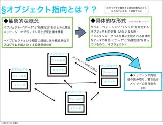 オブジェクト指向とは？？                                   分かりやすさ重視で正確な定義などから
                                                    は外れています。ご留意下さい



 ◆抽象的な概念                                   ◆具体的な形式          プログラムに落としこむと…



 オブジェクト… データ と 処理方法 をまとめた集合                クラス… フィールド と メソッド を指定する
 メッセージ…オブジェクト同士が受け渡す情報                     オブジェクトの定義（みたいなもの）
                                           インスタンス…クラスを基に生成される具体的
 →オブジェクトという相互に連絡しあう構成単位で                   なデータの集合（ データ と 処理方法 を持っ
 プログラムを組み立てる設計思想の事                         ているので、オブジェクト）


                   オブジェクト
                              メ
                               ッ
                   フィールド          セ
                                   ー
                                      ジ
                                       の
                                          や      オブジェクト
                                           り
      オブジェクト                                取
                    メソッド                     り
                                                 フィールド
       フィールド                                                ◆メッセージの内容
                                                           値の読み取り、書き込み
                                                 メソッド
                                                            メソッドの実行命令
        メソッド
                                                                etc
                            オブジェクト

                            フィールド


                            メソッド




13年2月13日水曜日
 