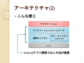 アーキテクチャ(2)
   こんな感じ
            アプリケーション


         アプリケーションフレームワーク

                   コア・ライブラリ
         標準ライブラリ             ．
                     Dalvik VM


               Linux


     Androidアプリ開発ではこの辺が重要

                                 11
 