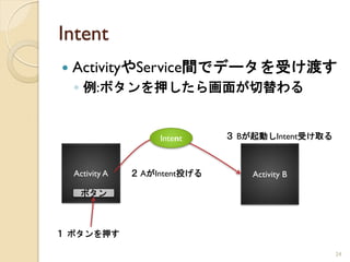 Intent
   ActivityやService間でデータを受け渡す
    ◦ 例:ボタンを押したら画面が切替わる


                      Intent     ３ Bが起動しIntent受け取る



    Activity A   ２ AがIntent投げる       Activity B

     ボタン



１ ボタンを押す

                                                     24
 