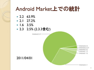 Android Market上での統計
   2.2   63.9%
   2.1   27.2%
   1.6   3.5%
   2.3   2.5% (2.3.3含む)




2011/04/01

                           8
 