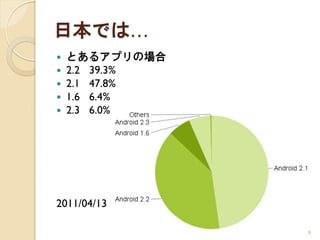 日本では…
   とあるアプリの場合
   2.2 39.3%
   2.1 47.8%
   1.6 6.4%
   2.3 6.0%




2011/04/13

                9
 