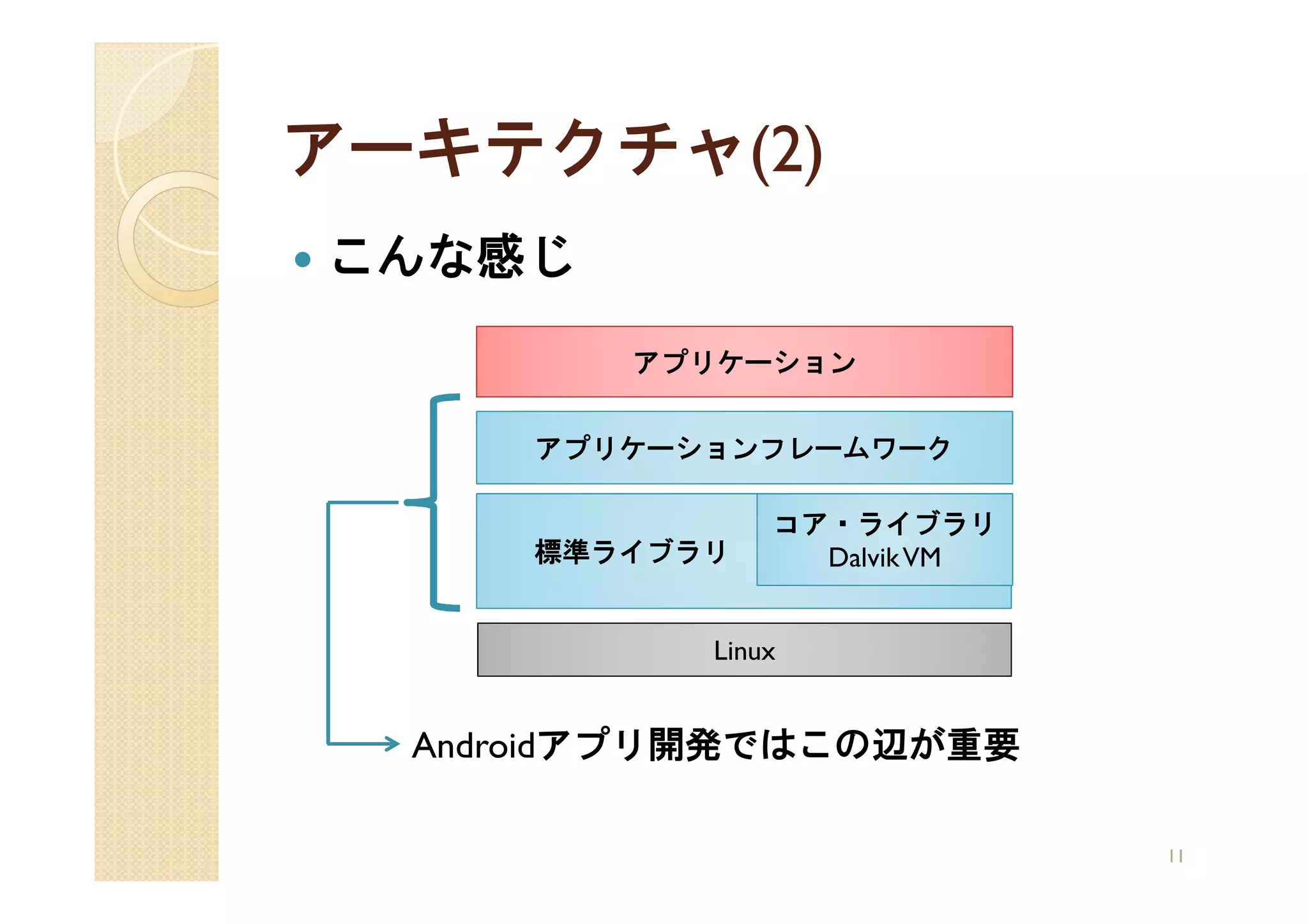 アーキテクチャ(2)
こんな感じ
         アプリケーション


      アプリケーションフレームワーク

                コア・ライブラリ
      標準ライブラリ     Dalvik VM
                          ．


            Linux


  Androidアプリ開発ではこの辺が重要

                              11
 
