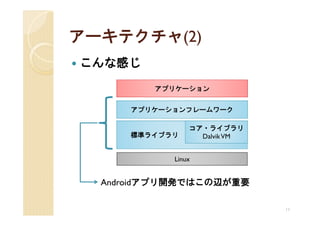 アーキテクチャ(2)
こんな感じ
         アプリケーション


      アプリケーションフレームワーク

                コア・ライブラリ
      標準ライブラリ     Dalvik VM
                          ．


            Linux


  Androidアプリ開発ではこの辺が重要

                              11
 