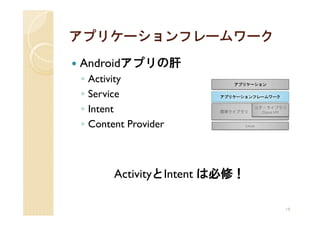 アプリケーションフレームワーク
Androidアプリの肝
◦   Activity
◦   Service
◦   Intent
◦   Content Provider



         ActivityとIntent は必修！

                                19
 