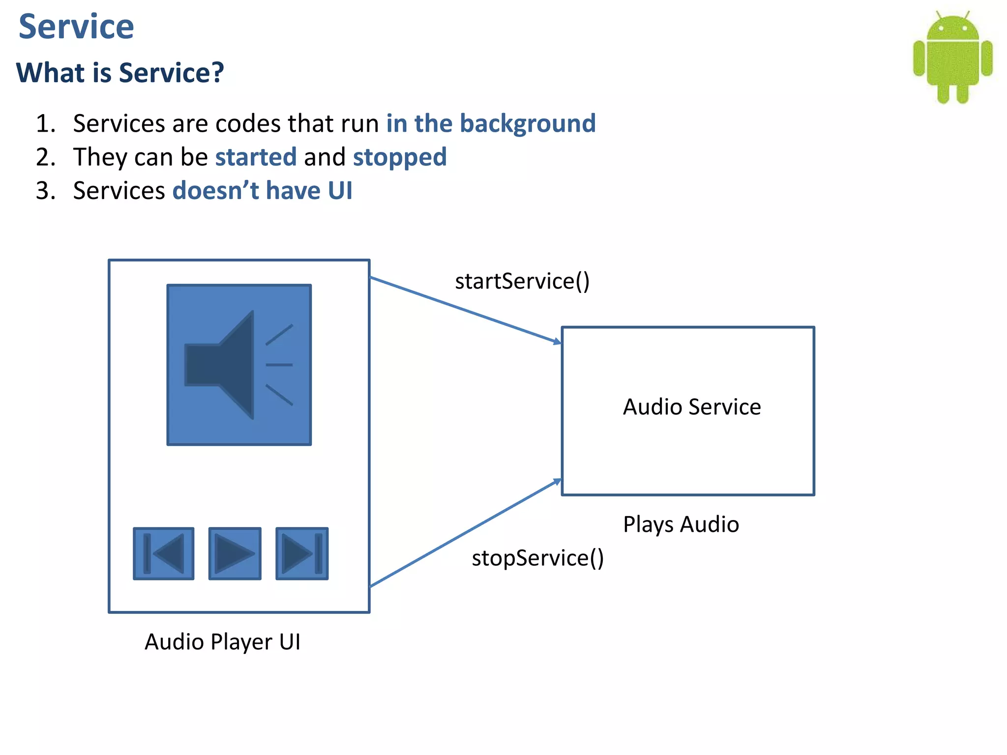 ServiceWhat is Service?Services are codes that run in the backgroundThey can be started and stoppedServices doesn’t have UIstartService()Audio ServicePlays AudiostopService()Audio Player UI