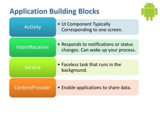 Application Building Blocks