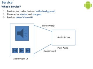 ServiceWhat is Service?Services are codes that run in the backgroundThey can be started and stoppedServices doesn’t have UIstartService()Audio ServicePlays AudiostopService()Audio Player UI