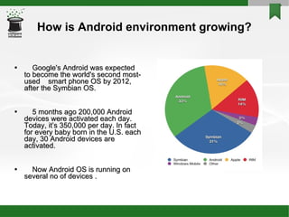 Introduction to Android Environment | PPT