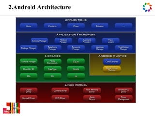 2.Android Architecture




                         6
 